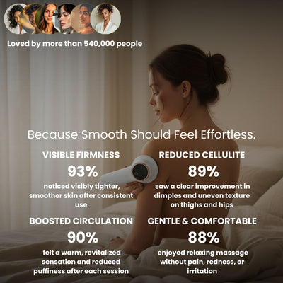 Cellulite Reducing Massager