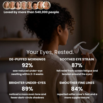 Under Eye Repair Glasses